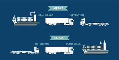 Demurrage og internering forklart: Kostnader, årsaker og hvordan man unngår dem